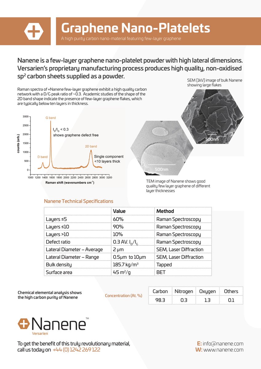 2DTECH's tweet image. #nanene data sheet, few layer #graphene @2DTECH @versarien #independenttesting