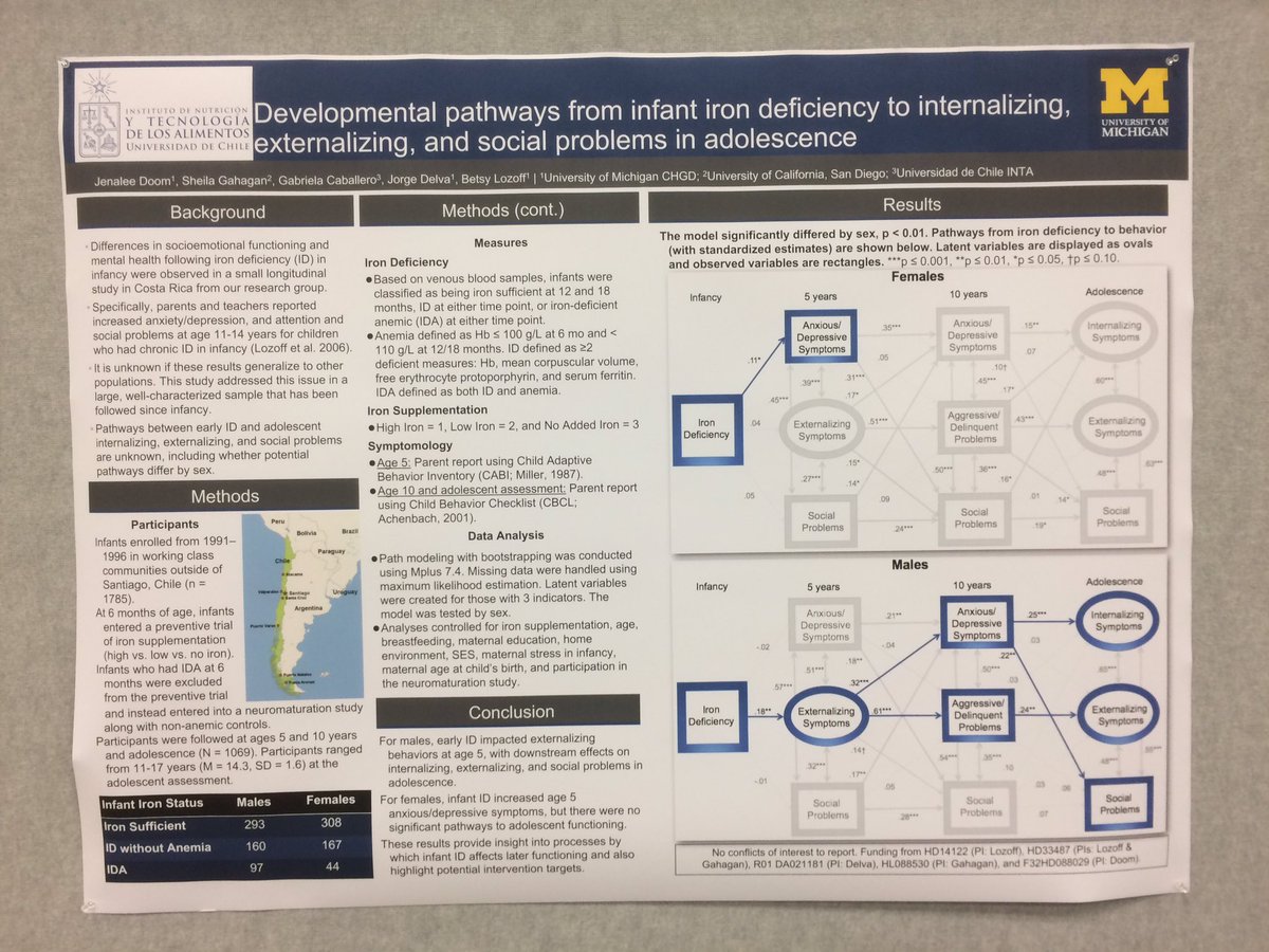 thetruedrdoom's tweet image. Come chat about iron deficiency and socioemotional development in Chilean adolescents! 8-9:15am at #139. #srcd17 #chgdsrcd17