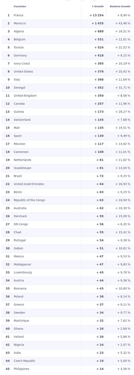 PeurAvion's tweet image. La #manipulation c&apos;est chez ceux qui trichent, pas chez ceux qui dénoncent ! Voilà la data source de l&apos;évolution de #Macron sur les 3 jours.