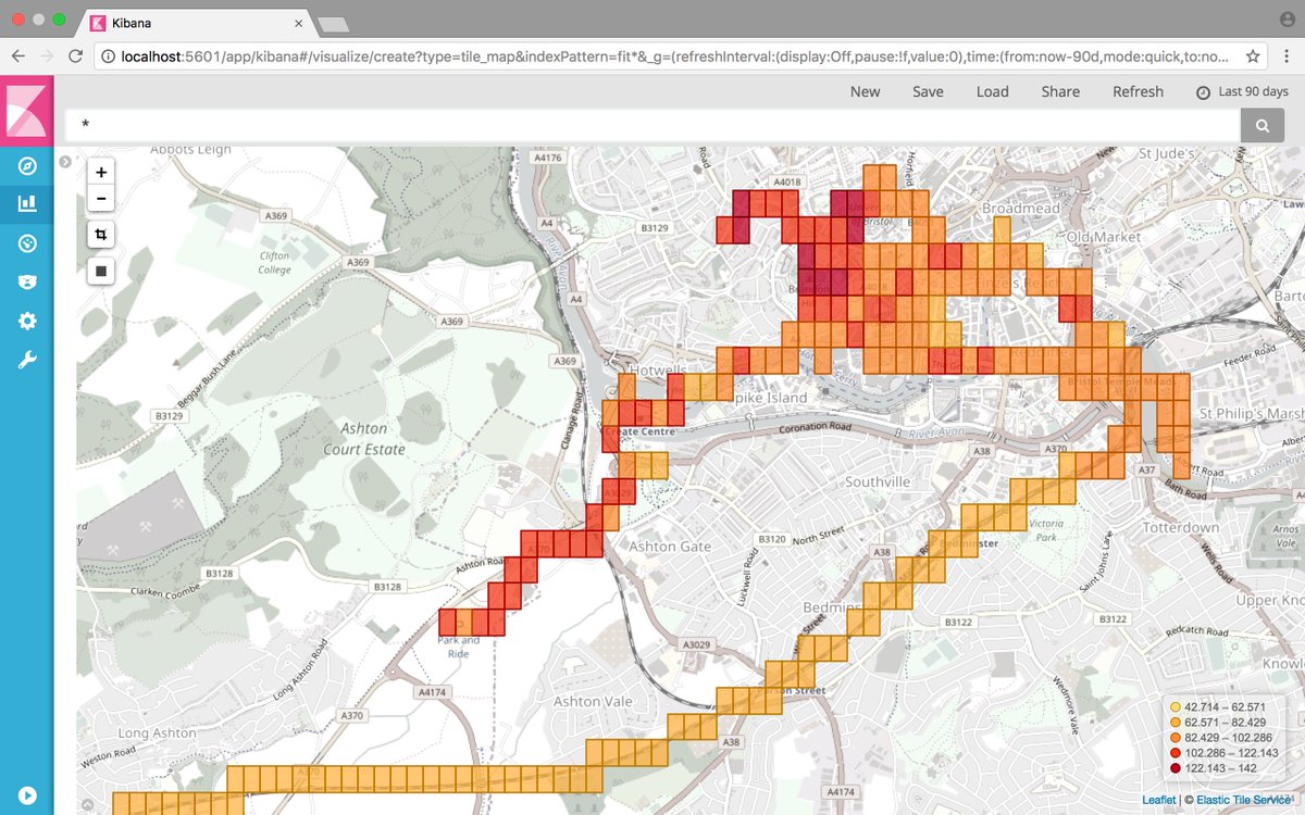 gracesauto's tweet photo. @grpieces I pushed my fitness ETL &amp; a silly visualisation from @Garmin FIT &amp; @Strava GPX files to @elastic/Kibana at https://t.co/MgB75F8vvT https://t.co/32KPIScCWu