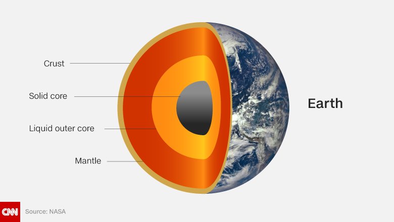 cnni's tweet photo. Japanese scientists want to be first to drill into the Earth's mantle https://t.co/CTEgjnNr9B https://t.co/BFkUyYbVNi