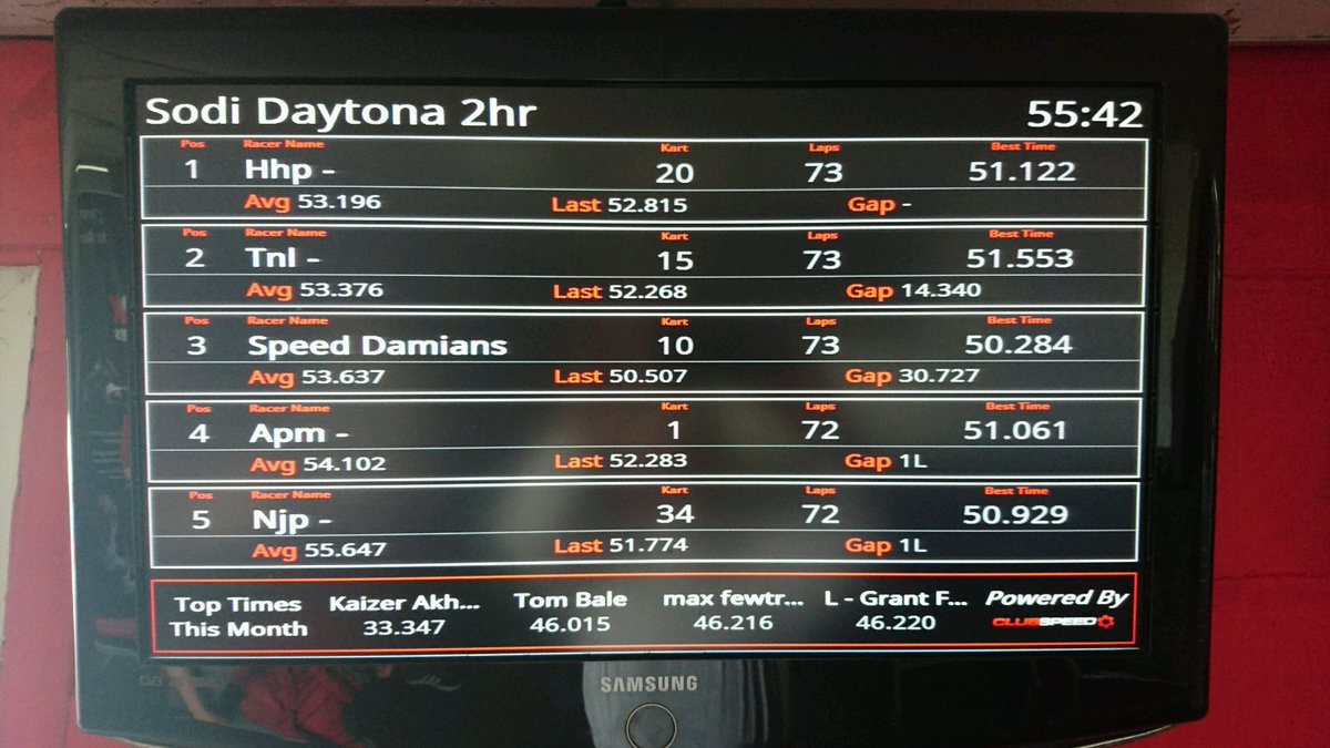 GarethJonesTV's tweet photo. Proud to be racing in a Kart team today called Speed Damians, named for my late great mate Damian Baker. #RIPDamian https://t.co/2Dpgv62k3t