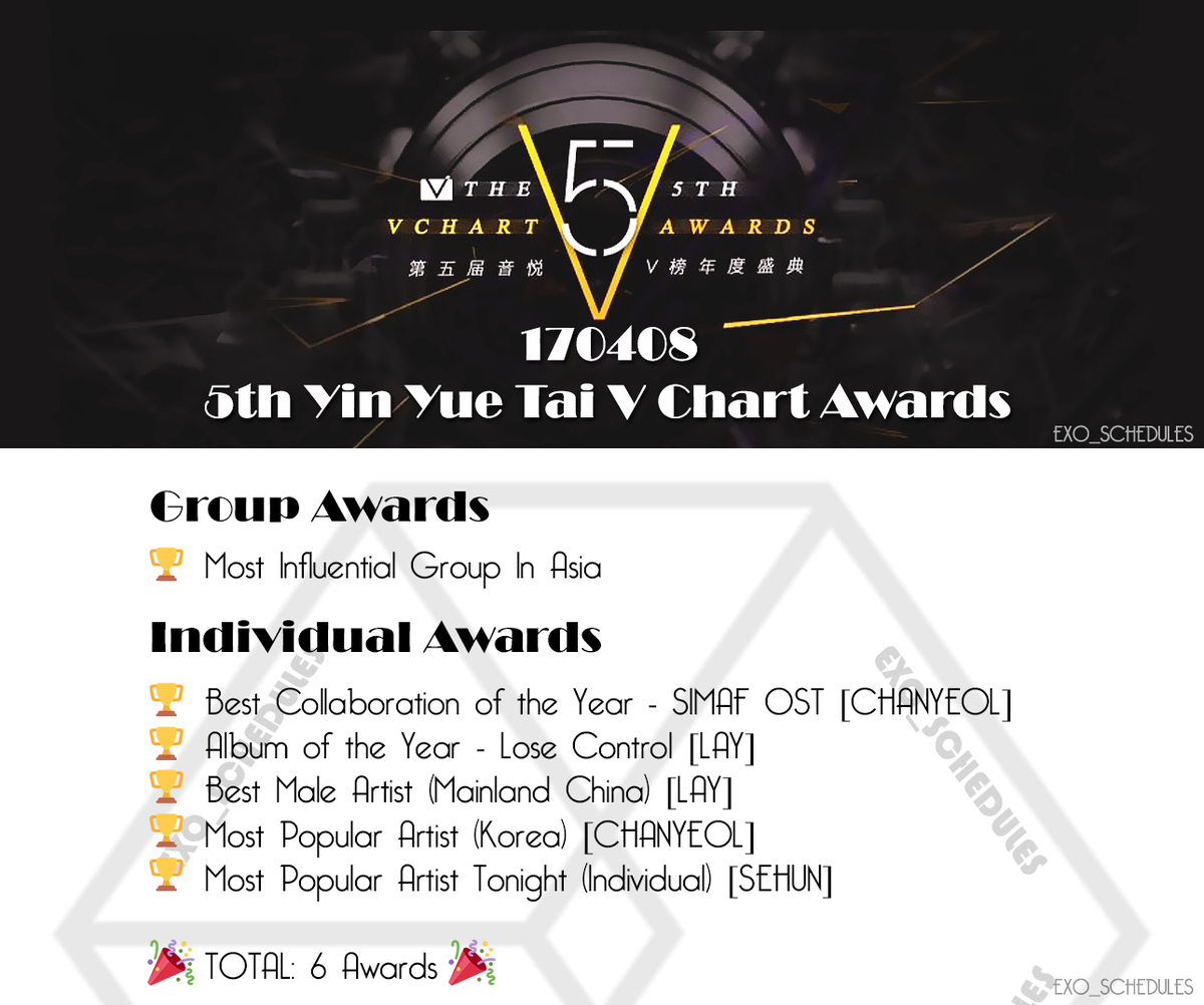 4th V Chart Awards Exo