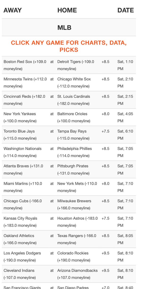 CappedIn_Elite's tweet image. MLB Today - CappedIn.com