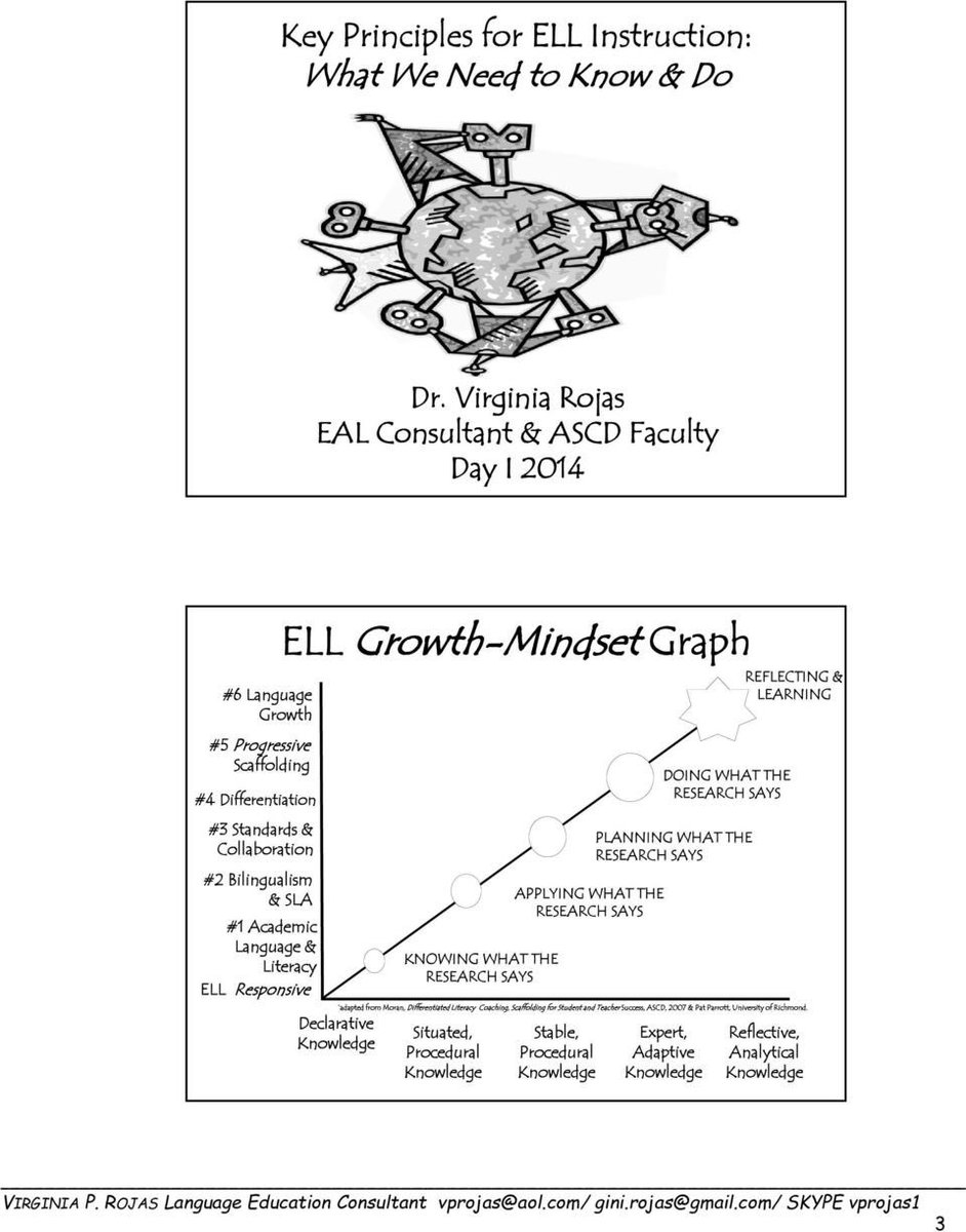 TonyRivera63's tweet photo. A5. Collaborating with Content area teachers to understand ELL growth. #AltRtEd https://t.co/qbkiZgM5Rs