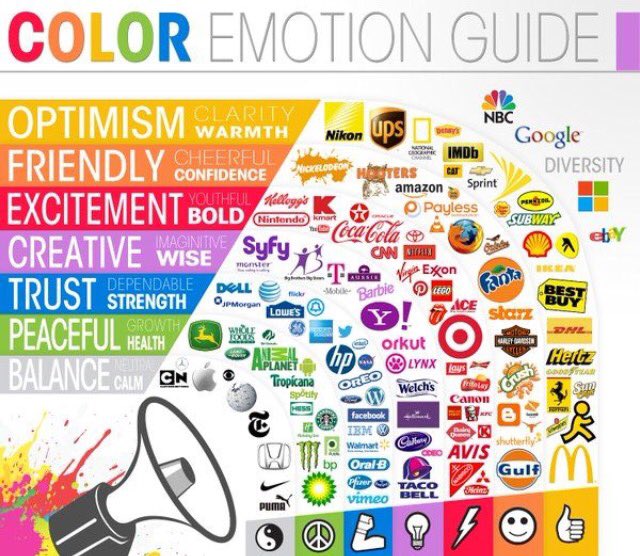 JakeILazarus's tweet photo. This is some pretty cool information on how color in your content can build emotion. #BryantDM https://t.co/nbcBRT8mOb