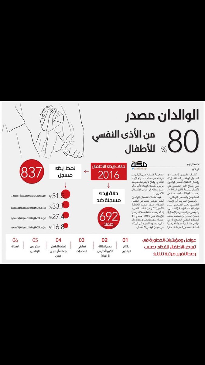 kids_369's tweet photo. الوالدان مصدر 80٪ من الأذى النفسي للأطفال .. https://t.co/xyVj37rGiE