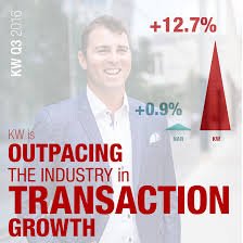 LynsiDeWaard's tweet image. Outpacing the industry-leads taken,contracts written,units sold!!  You are #1work with #1!
#kwrealtynwmt #realtor #montana #kw #hireme