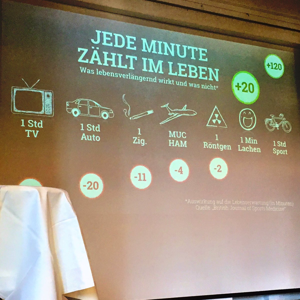 LernChance's tweet photo. 1 Minute Lachen, kann das Leben um 20 Minuten verlängern. Wenn hast du das letztemal gelacht? #Humor #quer17 https://t.co/7zEdpTz8sW