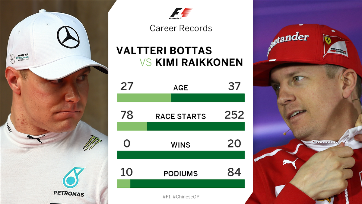 F1's tweet photo. 🇫🇮 #ChineseGP second row is a Finland lockout... #F1 https://t.co/szcpXgNoDH