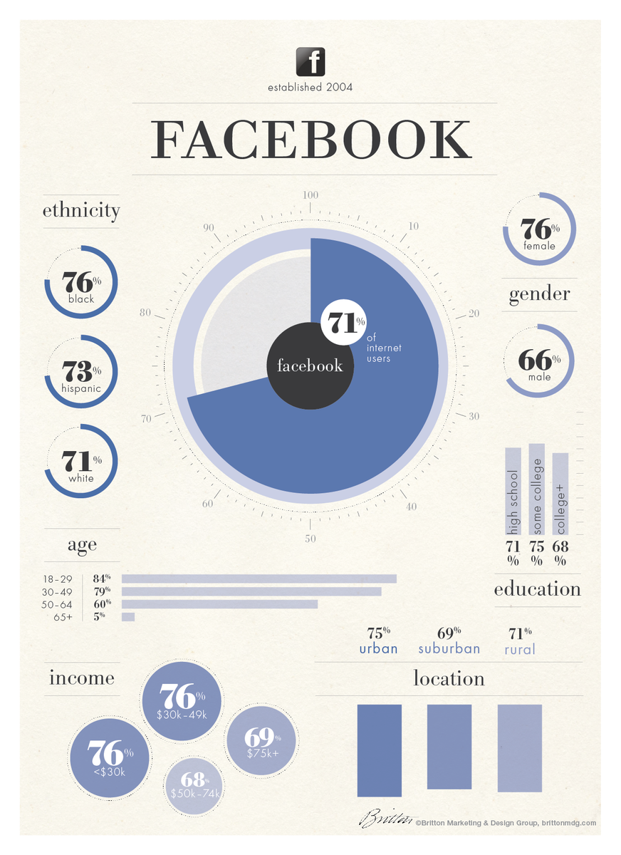 EirinBernie's tweet photo. These infographics provide great insight on how to strategically cater your social media posts on each platform! Thanks @EmilyHunt100! https://t.co/BUC1yWOIR1
