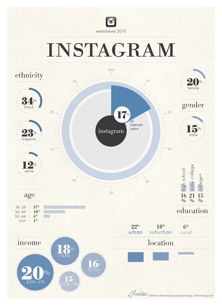 EirinBernie's tweet photo. These infographics provide great insight on how to strategically cater your social media posts on each platform! Thanks @EmilyHunt100! https://t.co/BUC1yWOIR1