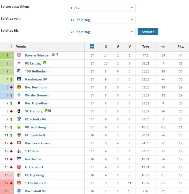 Hashtag Formtabelle Sur Twitter