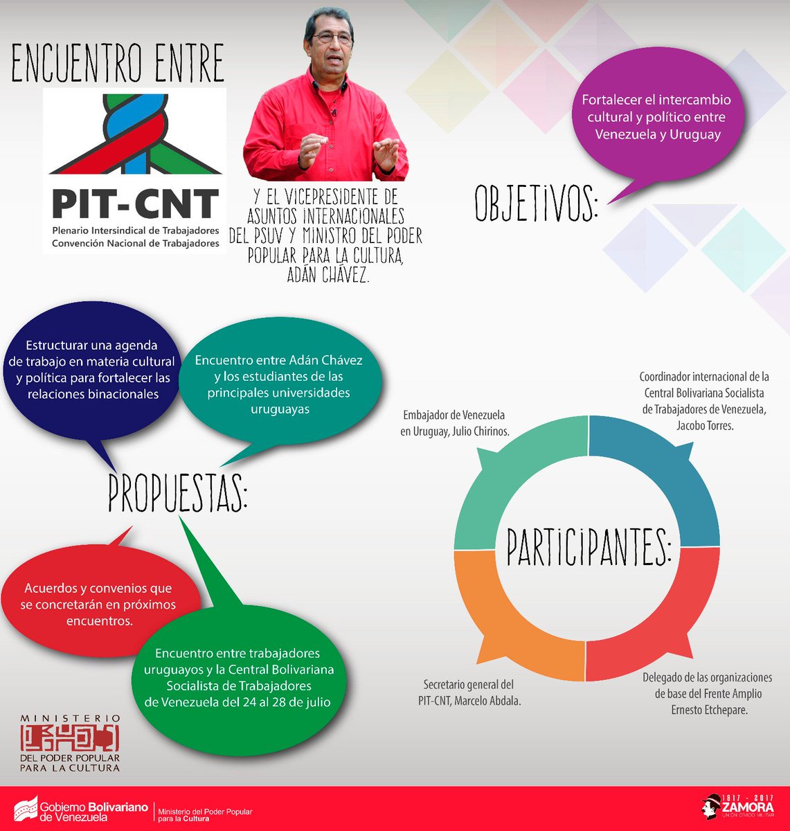 MICVEN2015's tweet photo. Encuentro entre la delegación uruguaya del PIT-CNT y el Vicepresidente de Asuntos Internacionales del PSUV @Adan_Coromoto (+infografía) https://t.co/RJRI22tWqz