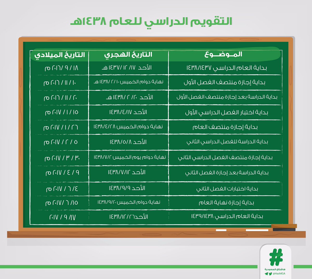 هاشتاق السعودية Twitterissa غد ا استئناف الدراسة والربع الأخير من السنة الدراسية 1437 1438