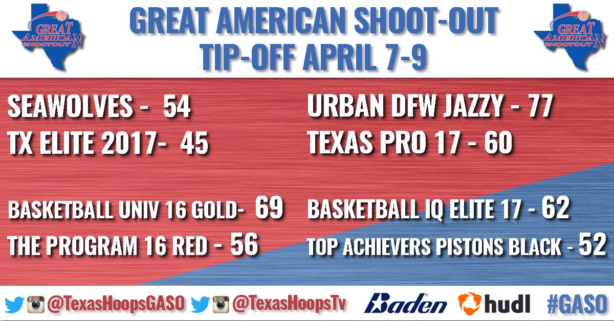 TexasHoopsGASO's tweet photo. #GASO Saturday.. https://t.co/dVa2O0Wl6E