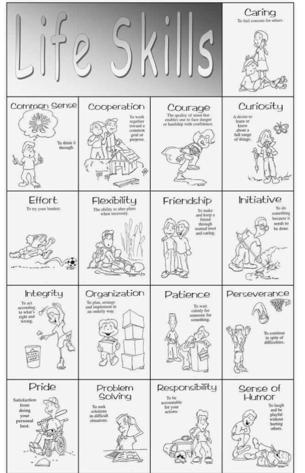 Vivgrant's tweet photo. A great list of some of the skills we should be teaching our pupils!

#sltchat #ukedchat https://t.co/LT1Ibo8vlN