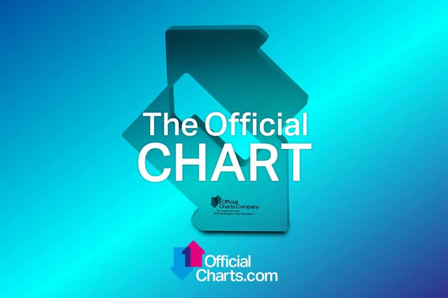 Official Charts Twitter