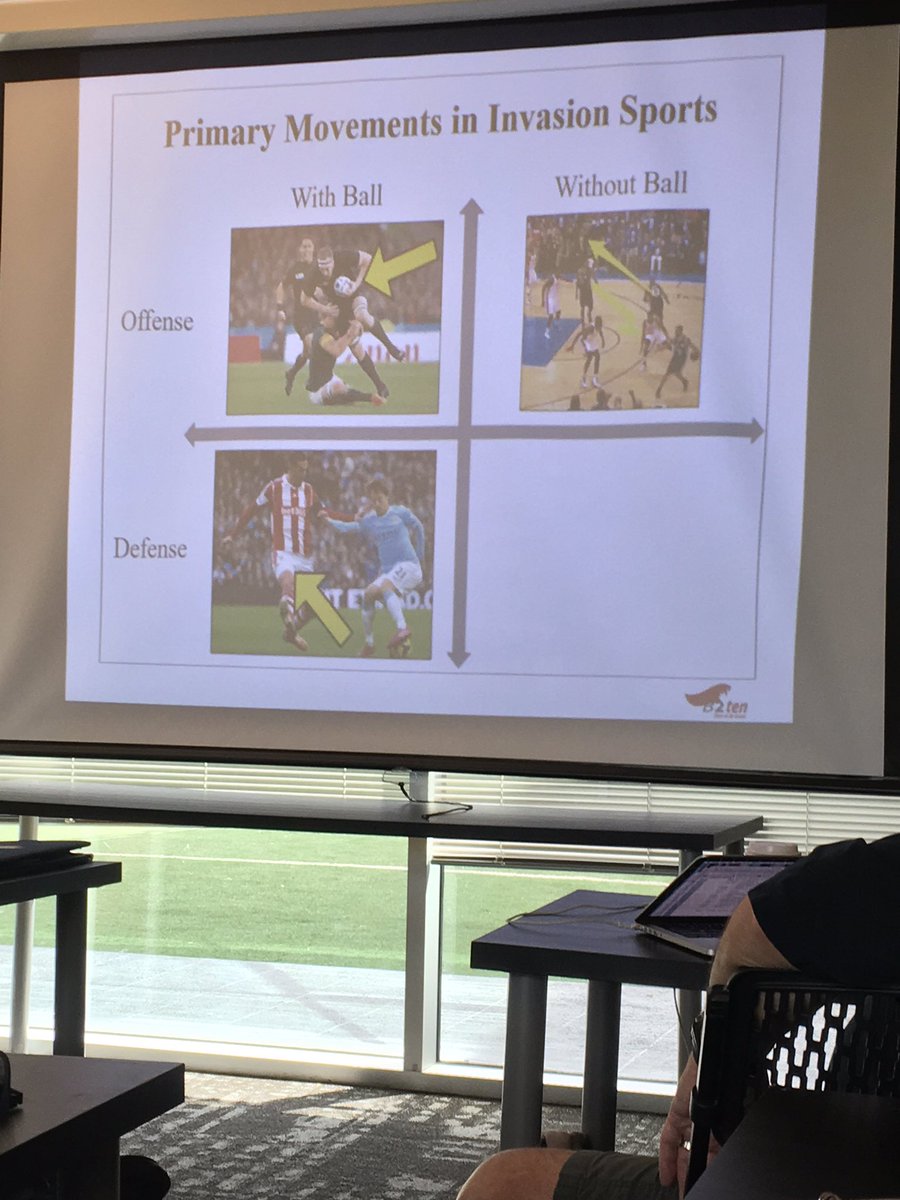 CorykSandC's tweet photo. @KenClarkSpeed classifying different movements in sport; are we training according to real demands? @ALTIS @B2ten #SpeedSummit https://t.co/z2UPk3jdOp