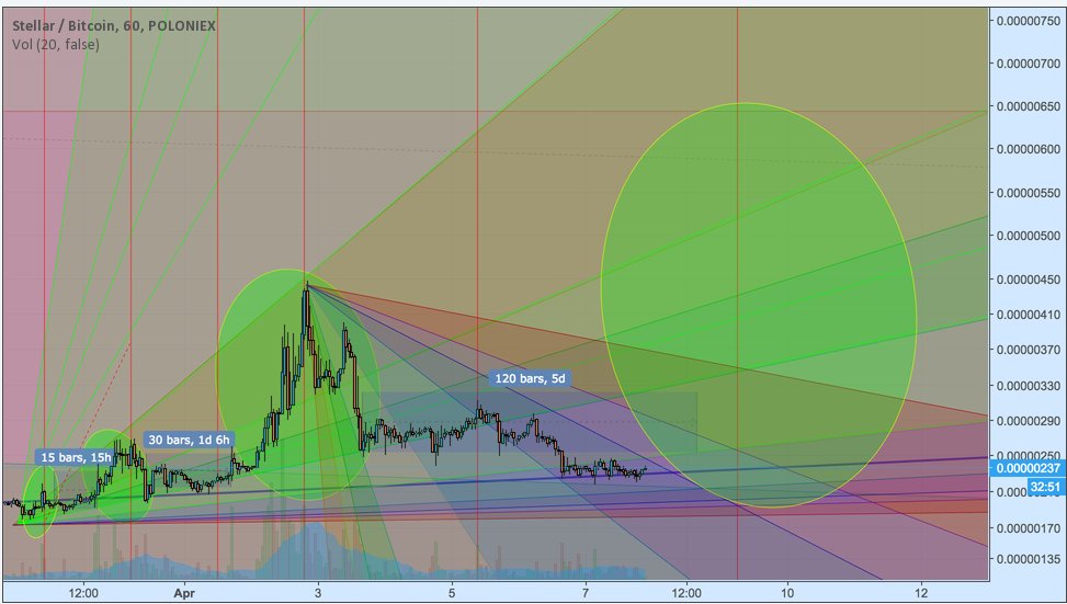 Ms_KimHuong95's tweet photo. #Crytocurrency
#STRtotheMOON
#HOLDIT
#TP650 https://t.co/0igbEeysIA