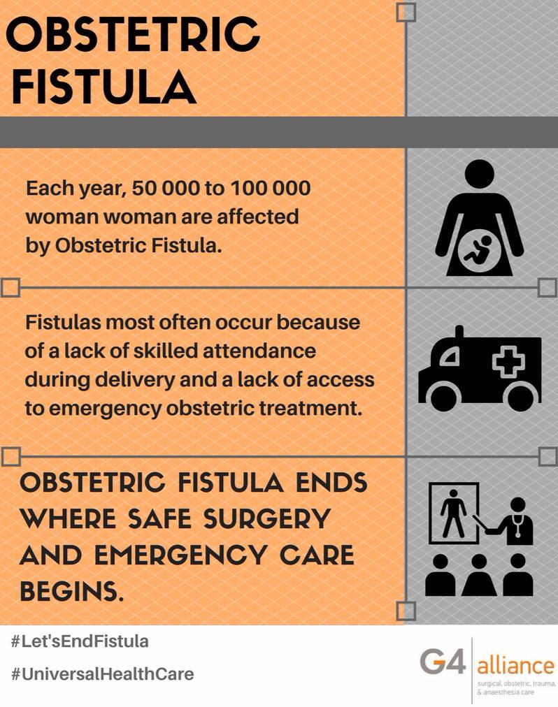 theG4Alliance's tweet photo. All women should have access to safe surgery and emergency obstetric care to prevent Fistula! #LetsEndFistula #UniversalHealthCare https://t.co/SHyWrn9RIx