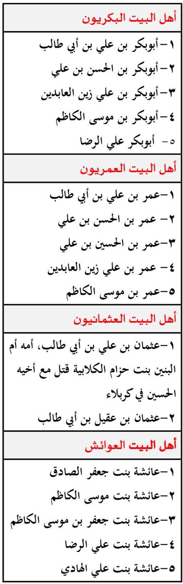 Abdullah66Abd's tweet photo. @karbala_tv ممكن احد يفسر لنا هذا 👇🏿 https://t.co/n3PbaRYrqN