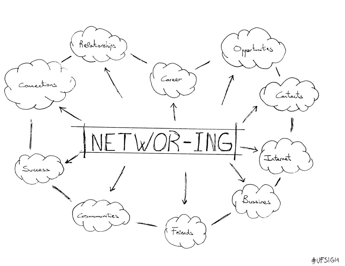 JavierGN727's tweet photo. What Network-ing is made up of. #UFSIGH @JocelynWidmer https://t.co/A3hxRr3IqO
