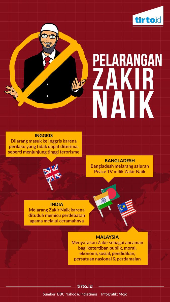 Mengapa negara-negara ini menolak Zakir Naik? Tentu mereka punya alasan kuat.

tir.to/n/cmjJ
