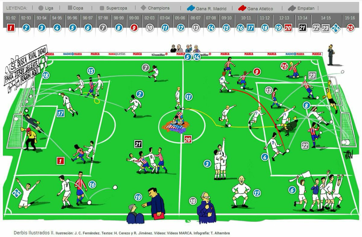 Wibi Madridista (@wibi_madridista) on Twitter photo 