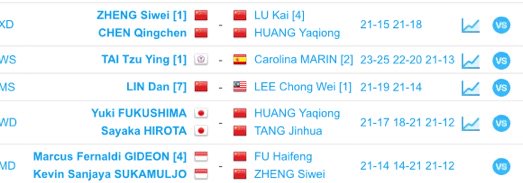 Thanks kevin gideon atas gelar2nya, sngt disayangkan on fire setelah rio, tp tetap bersyukur semoga bisa diandalkan buat 2020 #MalaysiaSSP