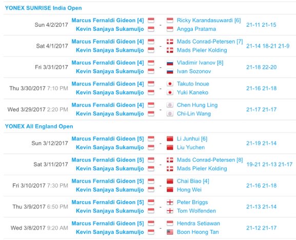 Ini 2 tunamen sebelum #MalaysiaSSP #MalaysiaOpen , tetap konsisten merobohkan koko koko ganteng tiongkok