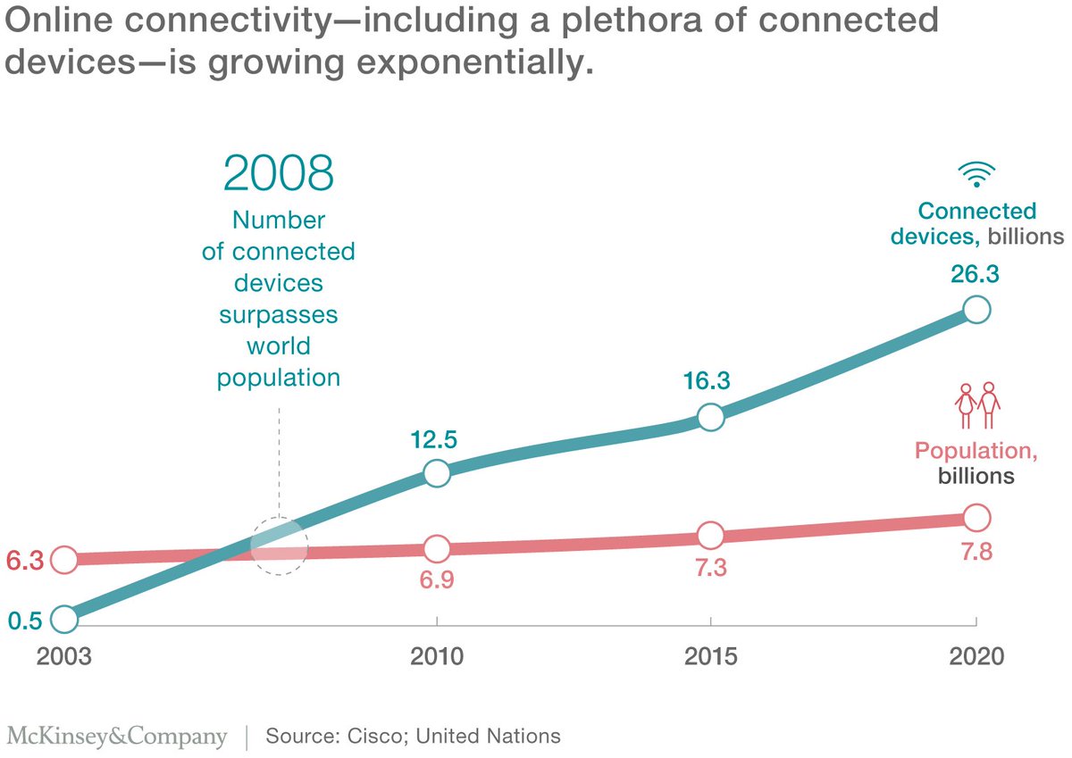 DeepLearn007's tweet photo. McKinsey The global forces inspiring a new narrative of progress
#Fintech #machinelearning #AI #bigdata #ML #tech 
https://t.co/jlU6PH76zl https://t.co/lztD1Xbuud