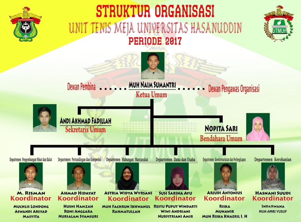 Unit Tenis Meja Uh A Twitter Struktur Organisasi Periode 2017 Unit Tenis Meja Uh A Twitter Struktur Organisasi Periode 2017