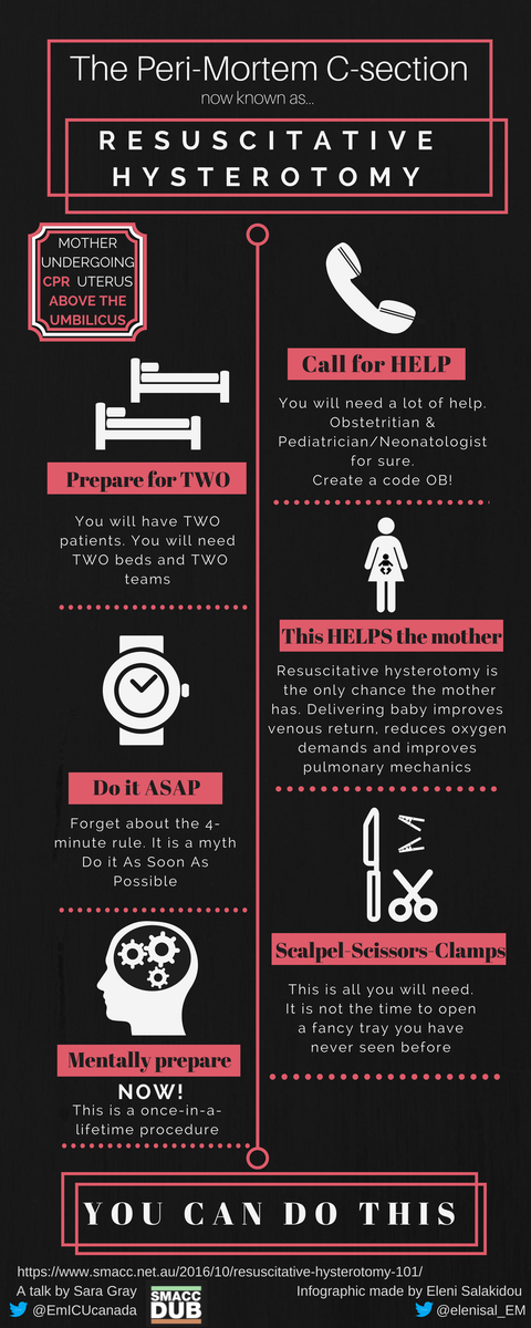 codastudents's tweet photo. Congratulations to #smaccBYTE winners 1st place @DrKnpck Runner up @elenisal_EM and Best Foreign Language @tscquizzato ! #FOAMed #dasSMACC https://t.co/bUAkAAcbjh