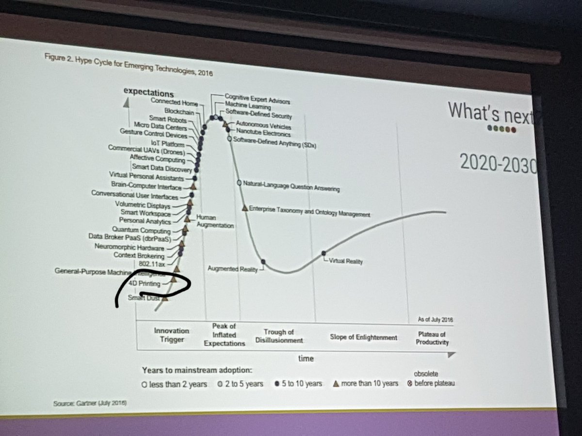 NetictechUK's tweet photo. Are 3D printers obsolete? 4D printers are on the way  (print programmed objects) #EduConference2017 https://t.co/9RCfJQn51B