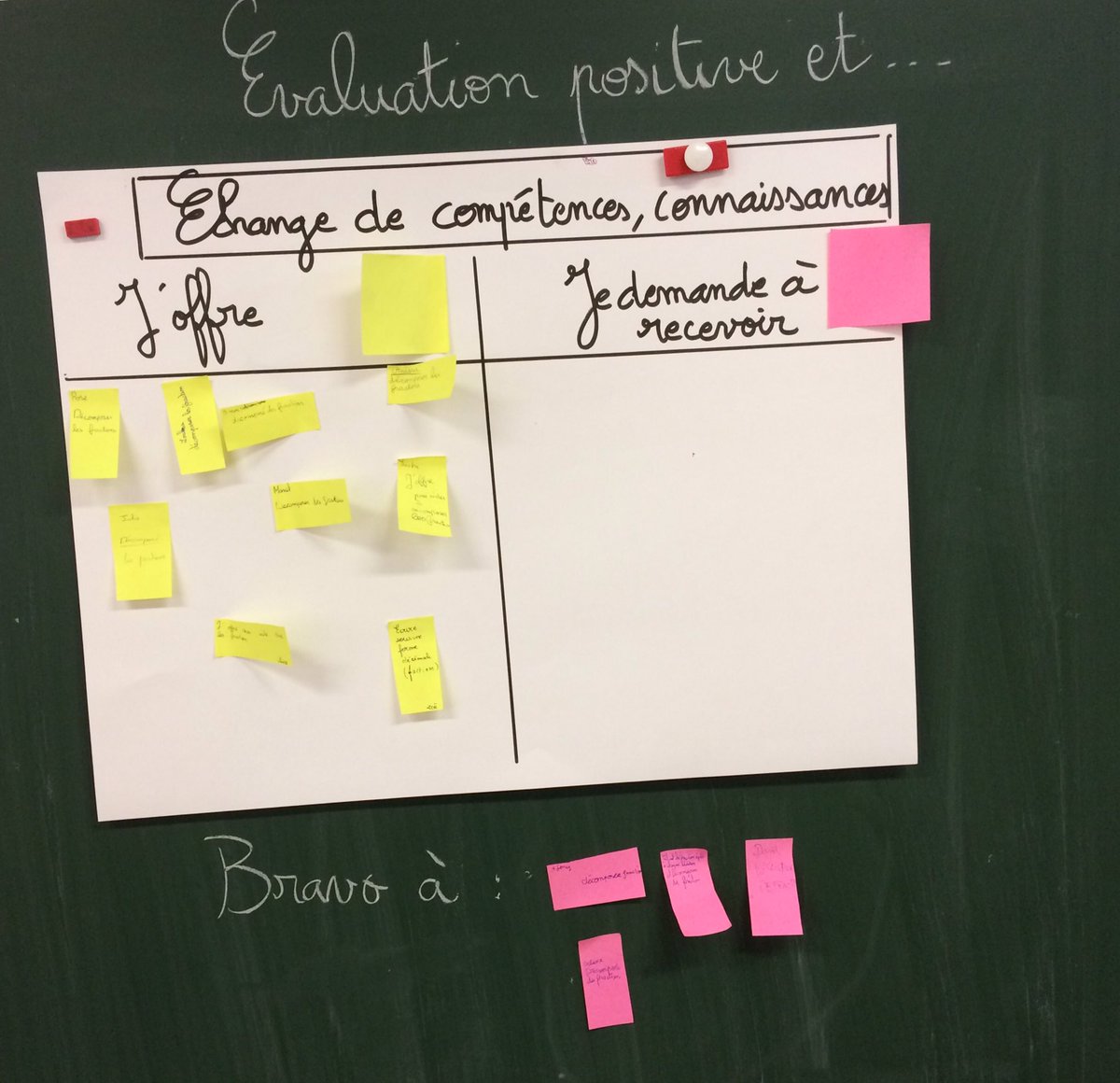 Vu en inspection : évaluation positive et rôle des pairs