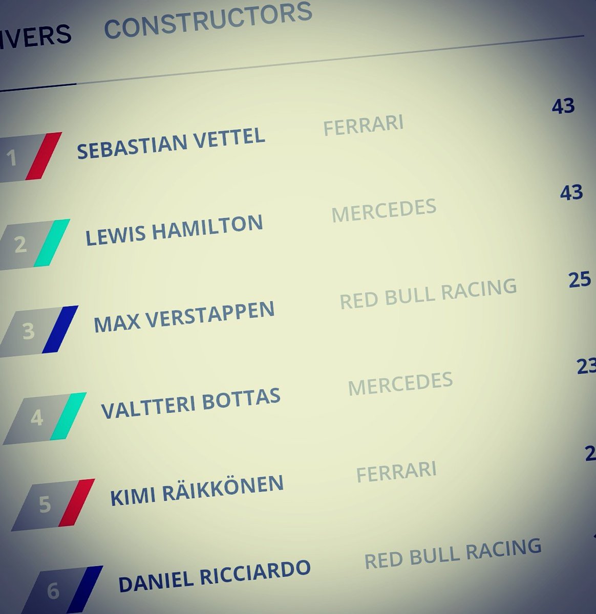 Maumeister's tweet photo. @Max33Verstappen en de 2 wereldkampioenen voor zich...mooi. punt. #f1 #gpch https://t.co/HL3BRrNNPW