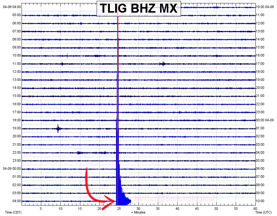 Seismological's tweet photo. El sismograma #Tlapa, #Guerrero registro el #Sismo #Temblor M5.0 (+/- 0.2) percibido a las 04:24 en #Acapulco y ligeramente en la  #CDMX 🇲🇽 https://t.co/nnn3R1Gr6d