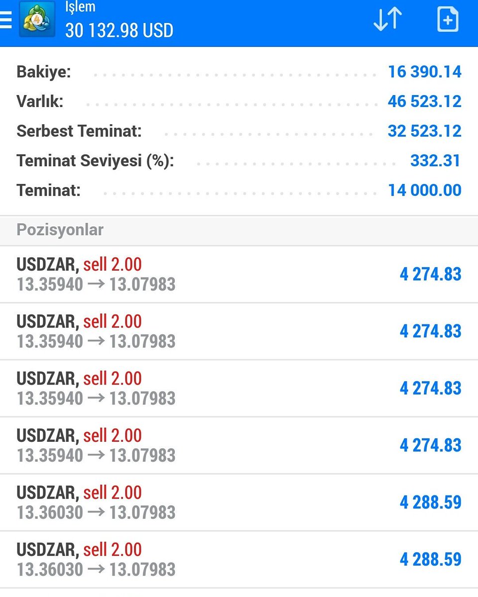 forex account