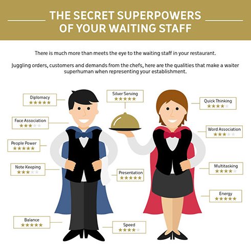 WaitersDay_UK's tweet photo. What are the superpowers of front of house staff? @BunzlCatering tell us: https://t.co/R0WLfzjqWs #NWD2017 https://t.co/v3mGEnBM0f