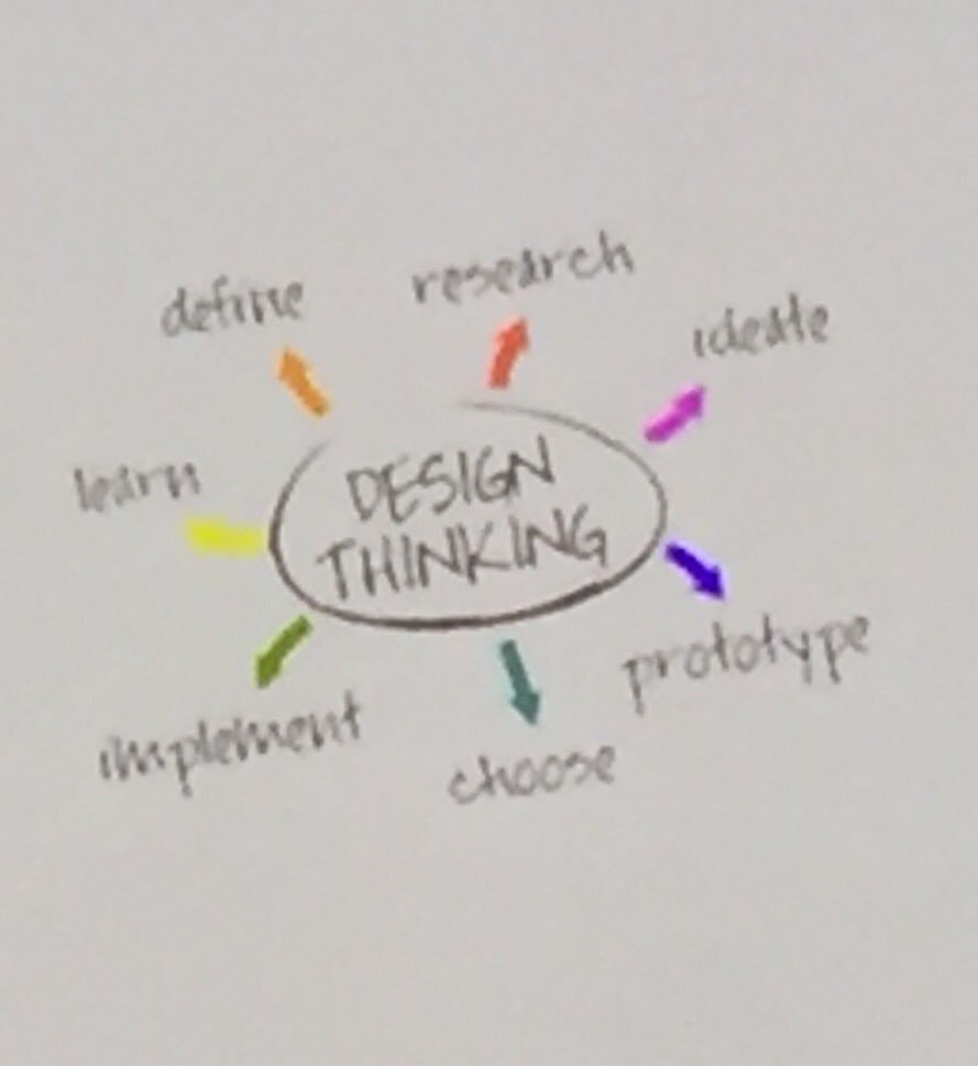 TartanJigsaw's tweet photo. Interesting new ways of working with grass roots community development @bidsbelgium #designthinking #BIDSGathering https://t.co/zT3D6v0Zo3