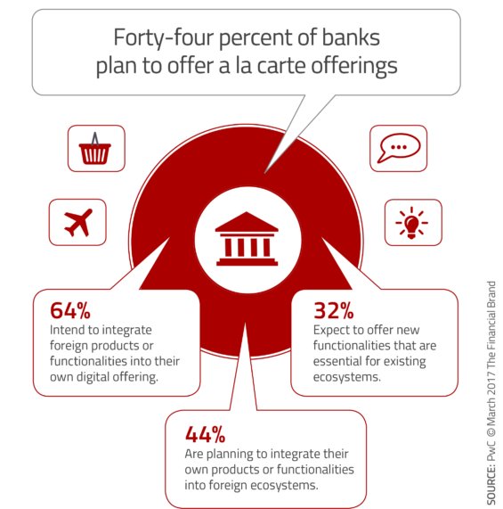 miguelselas's tweet photo. The time to develop an #openbanking strategy is now https://t.co/ro3UT6j3JV by @JimMarous #fintech #psd2 #api #saas #baas #cx https://t.co/PCgZroSDM9