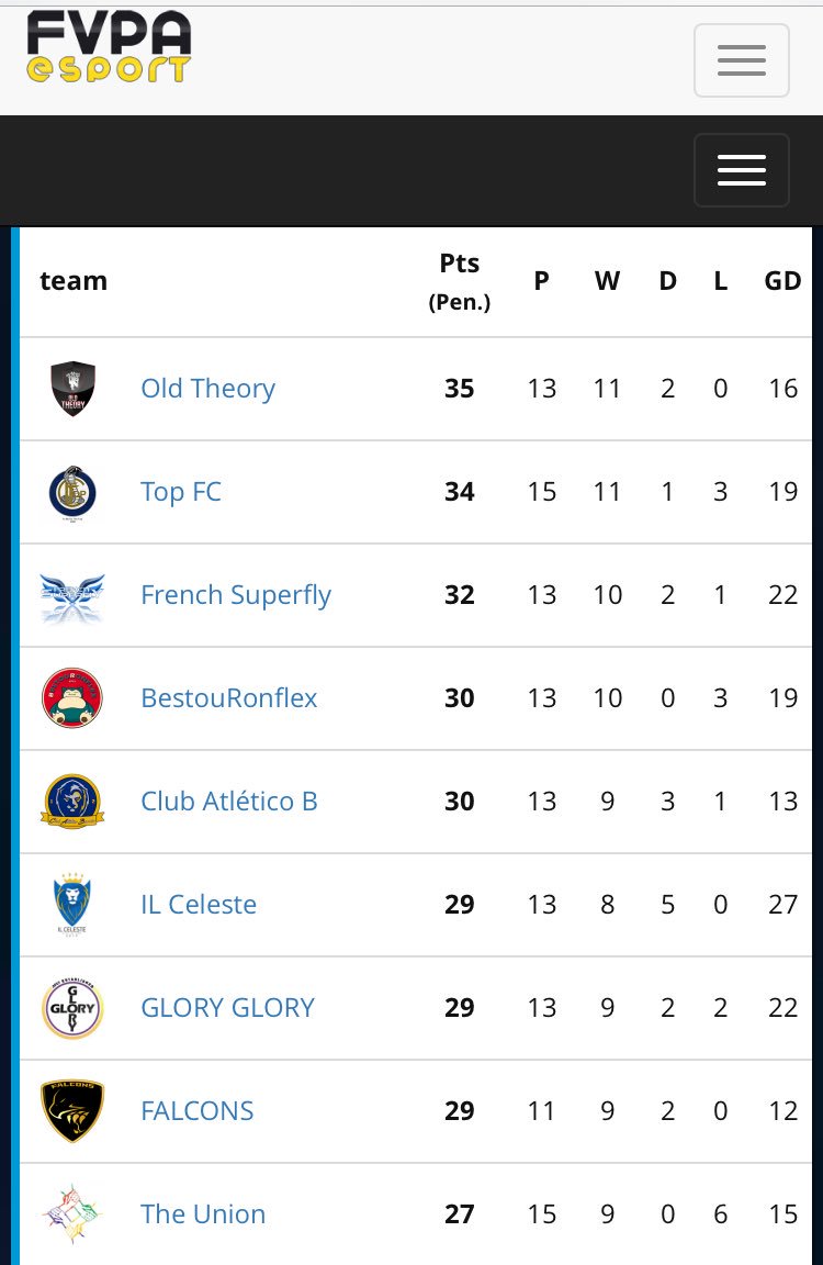 GLORY_GLORY_'s tweet photo. 7th place in International Ranking 
@FVPA_KSA
@FVPA_net 
@FVPAeSport
@FVPACWC 
#برو_كلوب https://t.co/qSNWmw9B5G
