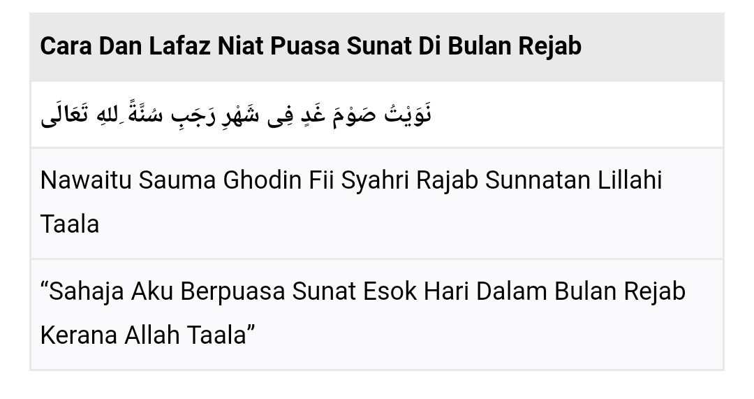 Sunat niat puasa Puasa Hari