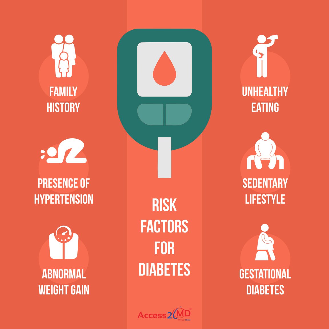 Access2md's tweet image. Do you know the Risk Factors for Diabetes? goo.gl/ym2RjG #DiabetesAlertDay #Type2Diabetes #StopDiabetes #T2D @CDCDiabetes