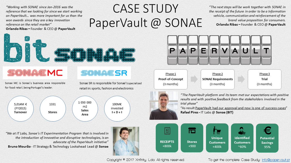 ThePaperVault's tweet photo. #PaperVault #CaseStudy @Sonae | BIT - #DigitalReceipt & #SmartReceipts
#Retail #Innovation #Azure #bizspark #Startup #ReceiptFuture https://t.co/5v6mEKXxe9