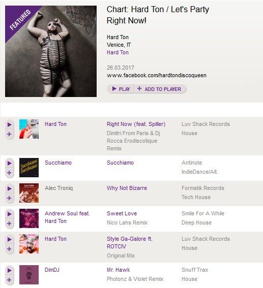 New chart submission by @hardtonmusic whatpeopleplay.com/chart/sort/dat…