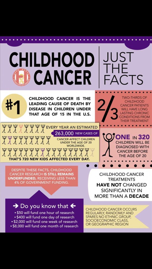 makingcancerfun's tweet photo. Why the #STARAct is important @congressdotgov @WhiteHouse #childhoodcancer #cure #lateffects https://t.co/q5ptnBBkYi