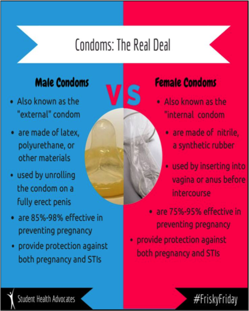 SNPhA_UCSOP's tweet photo. #OptionsAreEverything
#ProtectYourselfAndOthers
#SNPhACares
#WhatsInTheFeminineAisle
#ProtectHer https://t.co/9z5jIkwevg