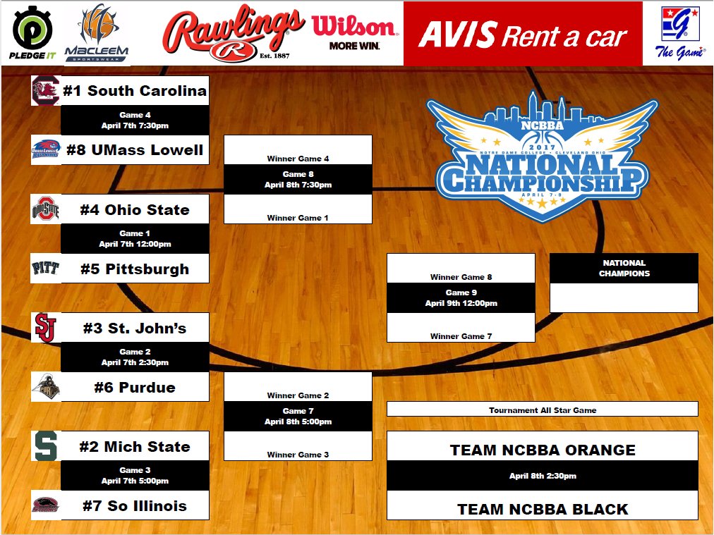 Let the bracketology begin... 🏀🏆💯
#NCBBANationals2017
#RoadToCleveland